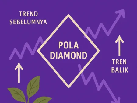 Cara Menggunakan Pola Diamond untuk Identifikasi Tren Balik
