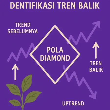 Cara Menggunakan Pola Diamond untuk Identifikasi Tren Balik